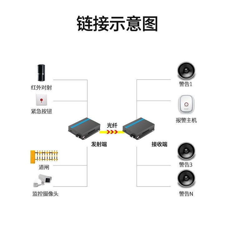 16路单向开关量光端机