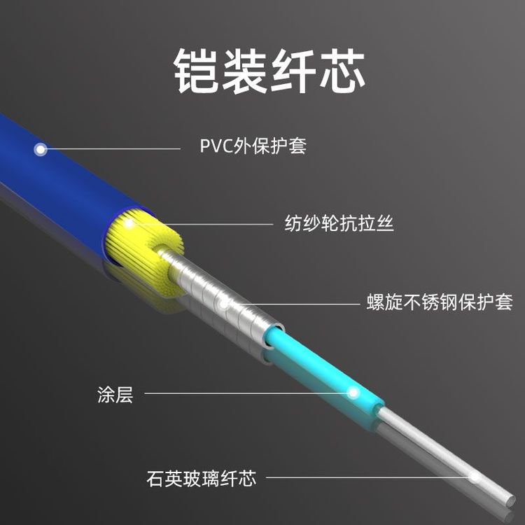 1、LC-LC铠装光纤跳线