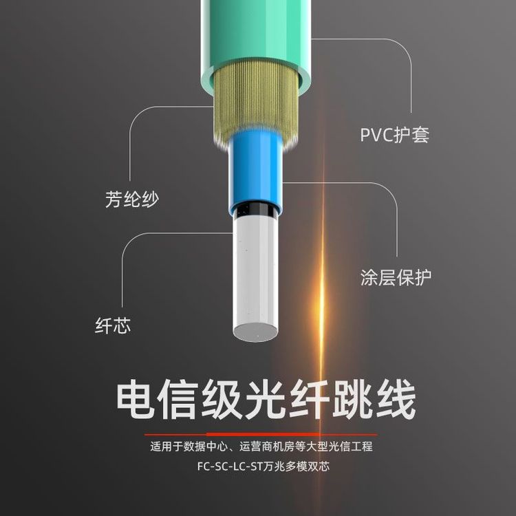 7、FC-FC万兆多模双纤光纤跳线