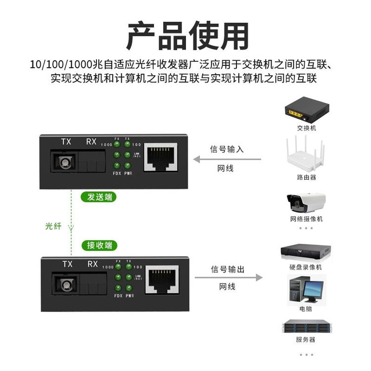 千兆单模单纤光纤收发器