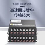 16路音频光端机